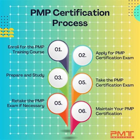 PMP Certification Singapore: A Step-by-Step Guide to Earning the Coveted Credential