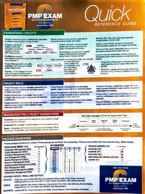 PMP Exam Quick Reference Guide Kindle Editon