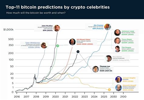 PNG Price Prediction: A Comprehensive Guide to Future Potential