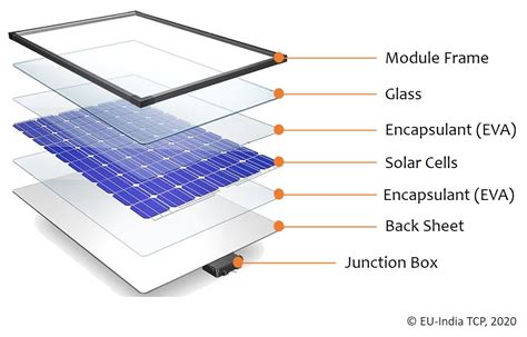 PNP200JR-52-1R: A Comprehensive Guide to the Advanced Photovoltaic Module