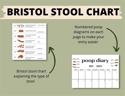 POOPE: The Ultimate Stool Tracker for a Healthier You