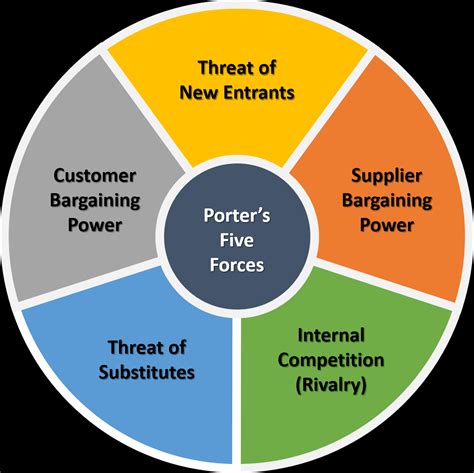 PORTERS FIVE FORCES ANALYSIS APPLE 2014 Ebook PDF