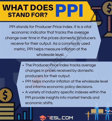 PPI: