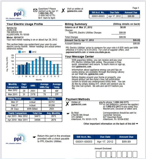 PPL Electric Stock Price: An Electrifying Rise of 24.8% in 2023