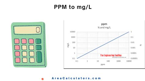 PPM Conversion to Mg/L: A Comprehensive Guide for Water Quality Monitoring