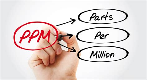 PPM to: A Comprehensive Guide to Parts Per Million