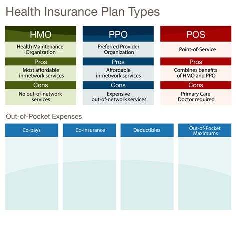 PPO Definition Insurance: A Comprehensive 10,000-Word Guide