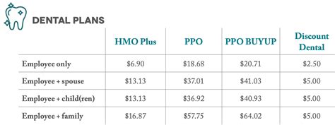 PPO Dental Insurance Plans: A Comprehensive Guide to Flexible Coverage