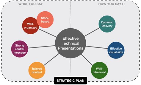 PPT Unit: The Essential Tool for Effective Presentations