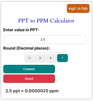 PPT to PPM: 5,000 Conversion Tips and Tricks