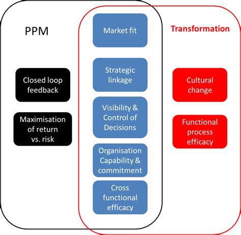 PPT vs. PPM: A Battle of Two PPMs