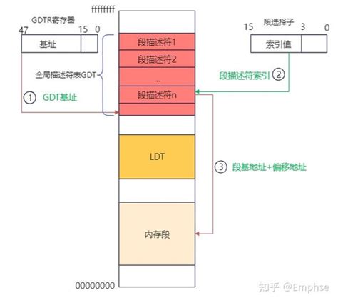 PROT：驅動未來產業創新的關鍵技術