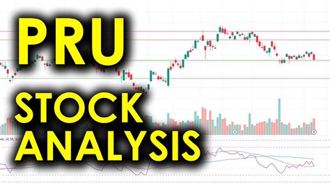 PRU Stock Price Today: A Comprehensive Analysis