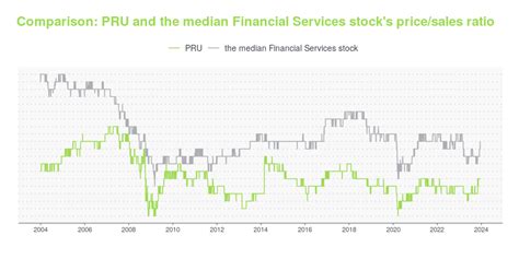 PRU Stock Price Today: Key Metrics