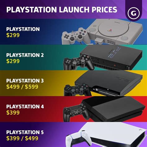 PS3 Price Launch: A Detailed Analysis