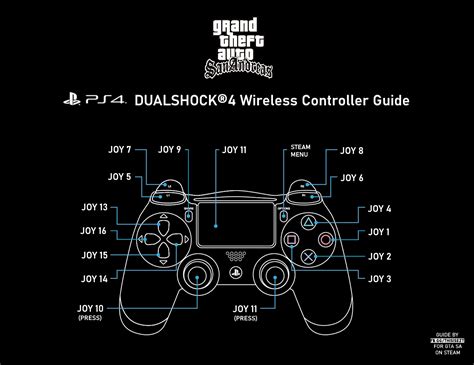 PS4 GTA V Controls: Ultimate Guide for Unstoppable Gaming