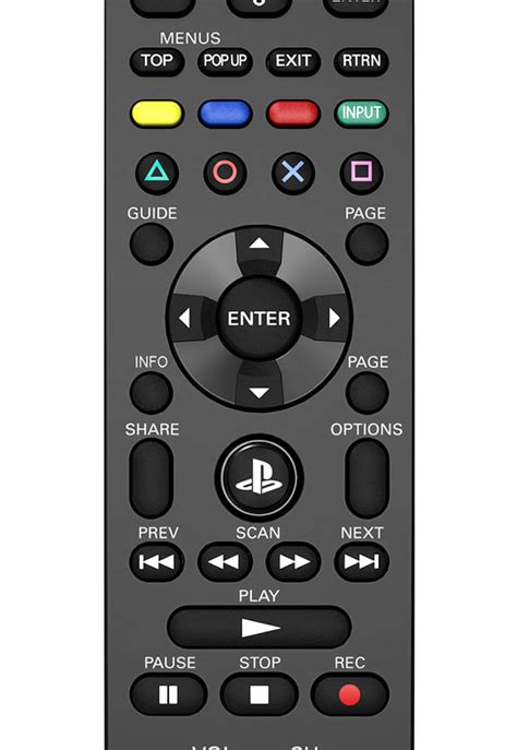 PS4 Media Remote: The Ultimate Control Hub