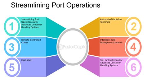 PSA Marine Login: A Comprehensive Guide for Efficient Port Operations