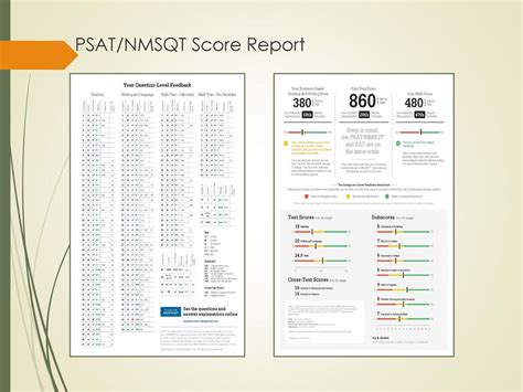 PSAT/NMSQT Score: