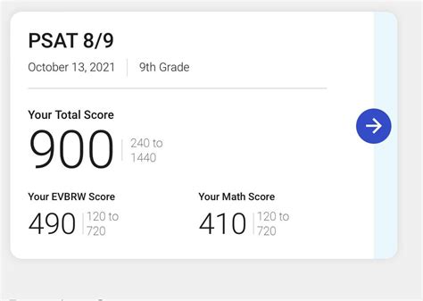 PSAT: The SAT's Little Sibling