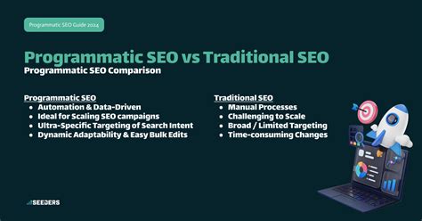 PSEO vs. AP: An Overview