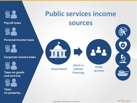 PSF to PLF: Unveiling the Journey from Public Service Funding to Private Label Funding