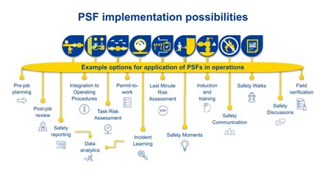 PSI PSF: Unlocking Unprecedented Possibilities for Diverse Industries