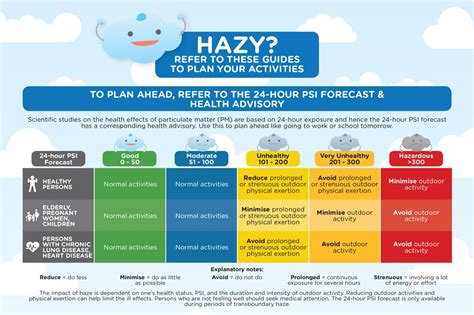 PSI Reading Singapore Today: A Comprehensive Guide to Air Quality Monitoring