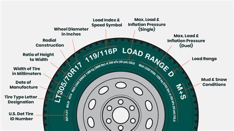 PSI to kPa: Everything You Need to Know