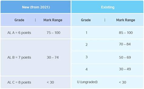 PSLE 2021: 5,000+ Kiasu Parents Spend $10,000 per Child on Tuition