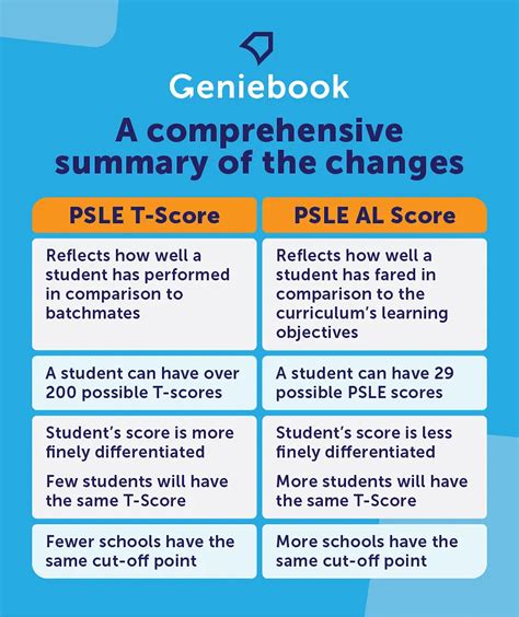 PSLE AL Results 2021: A Comprehensive Guide for Secondary School in 2025