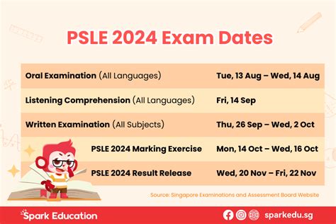 PSLE Exam Dates 2024: All You Need to Know