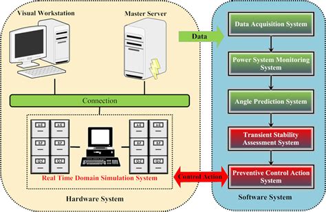 PSS6-24-5: A Comprehensive Guide to the Power System Stability Assessment Standard