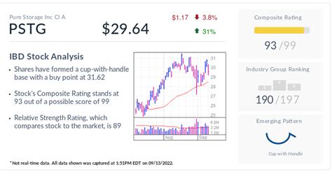 PSTG Stock Price: A Comprehensive Analysis for Savvy Investors