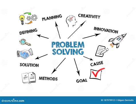 PT and QT for Innovation and Problem Solving