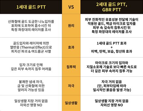 PTT熱門話題的類型