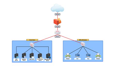 PTZTE2533B: The Ultimate Guide to Implementing a Reliable and Scalable Network