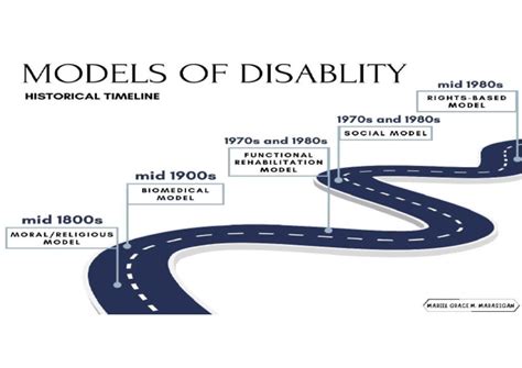 PWD Timeline: A Historical Journey of Disability Activism