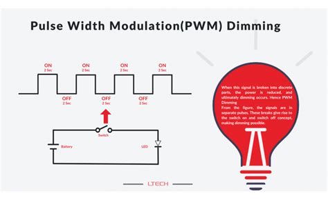 PWM: Driving Power Efficiently