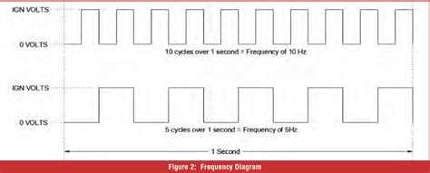 PWM Frequency: