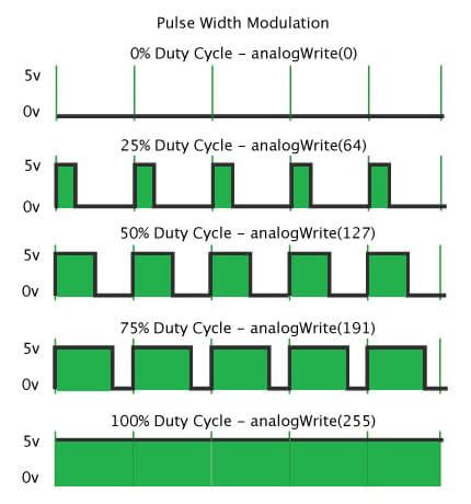 PWM Frequency Scaling: