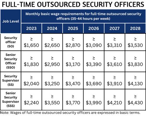 PWM Security Salary 2024: Explore the Fast-Growing Industry