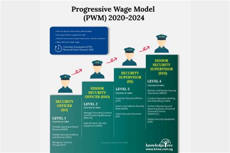 PWM Security Salary 2024: Unveiling the Lucrative Future