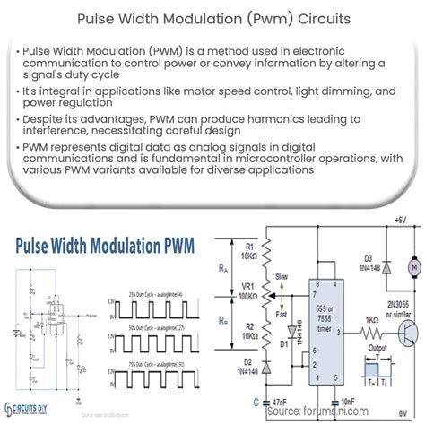 PWM2.546N: The Ultimate Guide to Pulses for Power Conversion