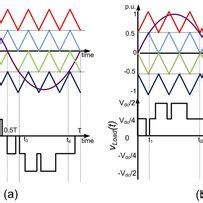 PWM2.556L offers several key advantages over traditional PWM methods: