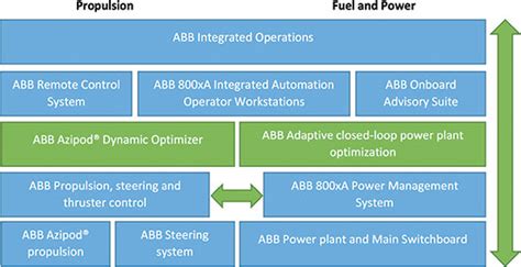 PWM2125N: Exploring the Next-Generation Control Technique