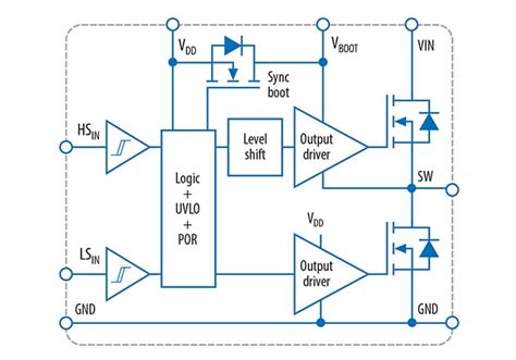 PWM3*12*7L: Redefining Power Conversion with Precision, Efficiency, and Reliability