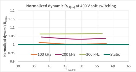 PWM3207N: Revolutionizing Power Electronics with Precision Control