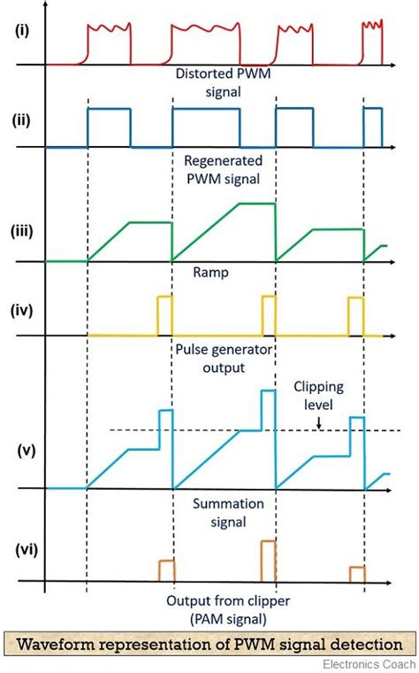 PWM367-2: Unlocking the Power of Pulses for Next-Generation Applications