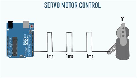 PWM367L: Unveiling the Future of Motor Control